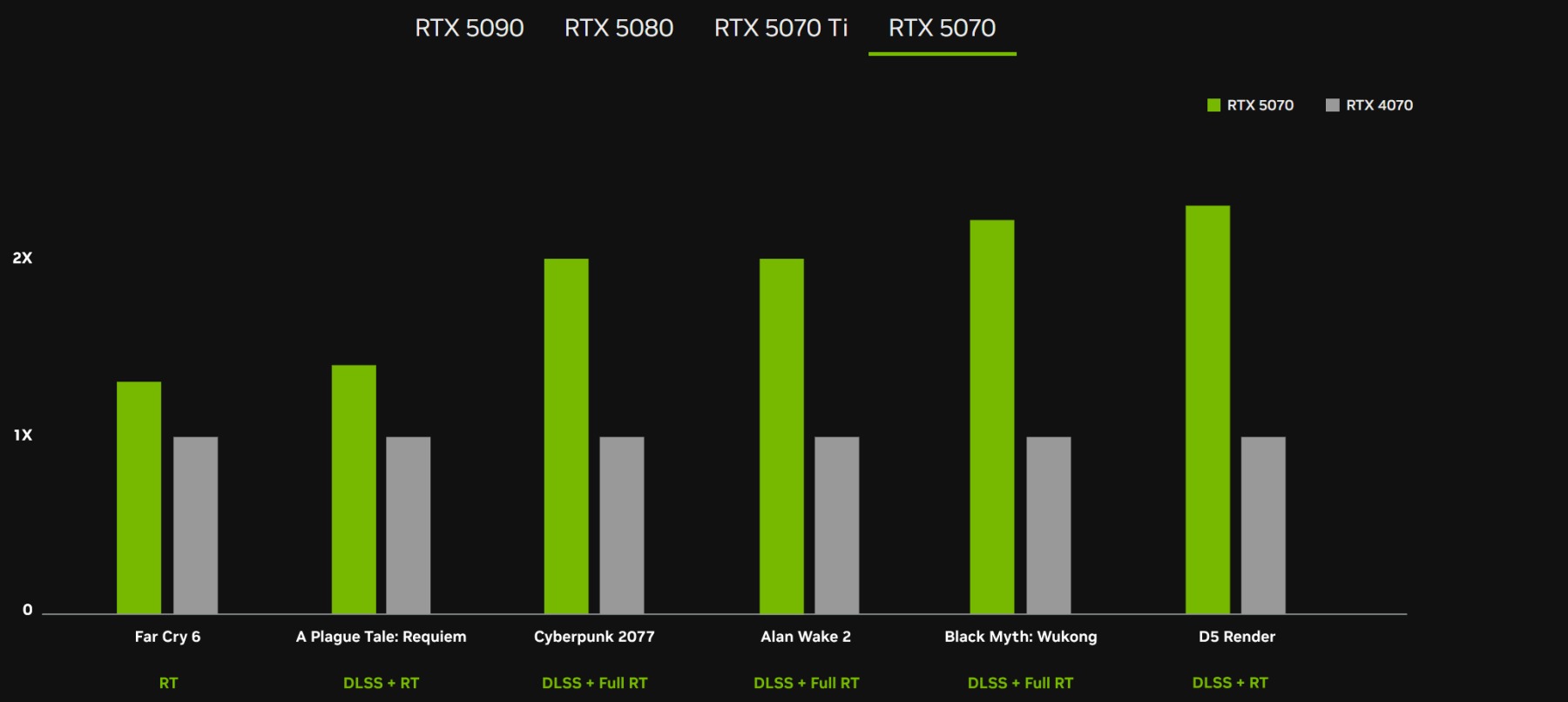 nvidia rtx 5070