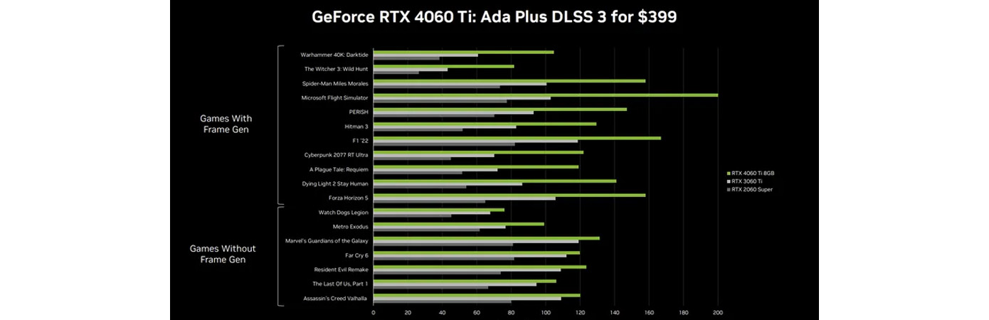 Nova Nvidia GeForce 4060 